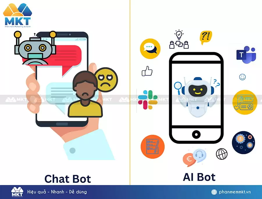 Sự khác biệt giữa chatbot AI với chatbot truyền thống